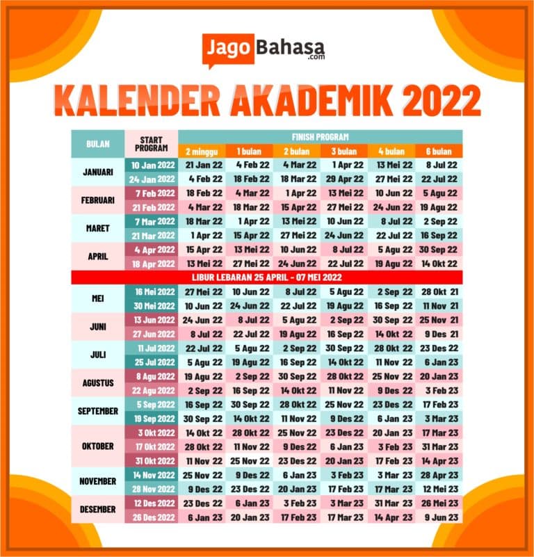 TEMPAT LES / KURSUS BAHASA INGGRIS ONLINE - JAGOBAHASA 23 KALENDER 2022