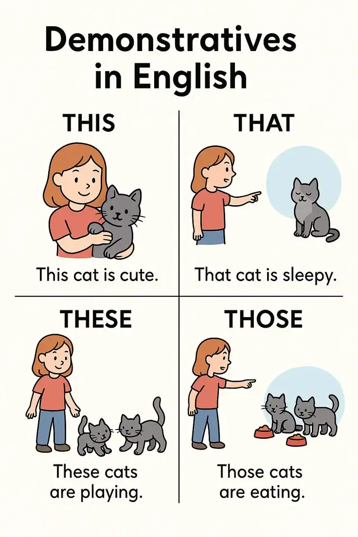 Perbedaan this dan these, that dan those.