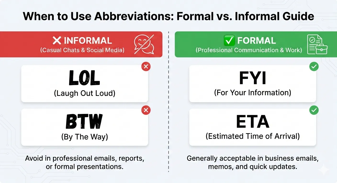 10 Contoh Abbreviation Bahasa Inggris yang Sering Dipakai + Penjelasannya